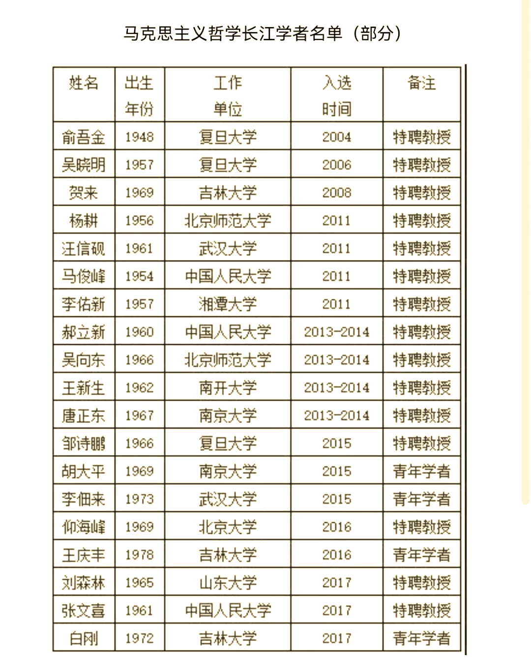 探秘学术巅峰长江学者风采