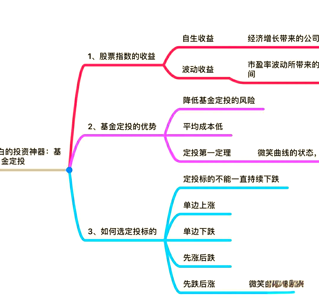 基金投资进阶稳赚不赔的技巧与定投秘籍