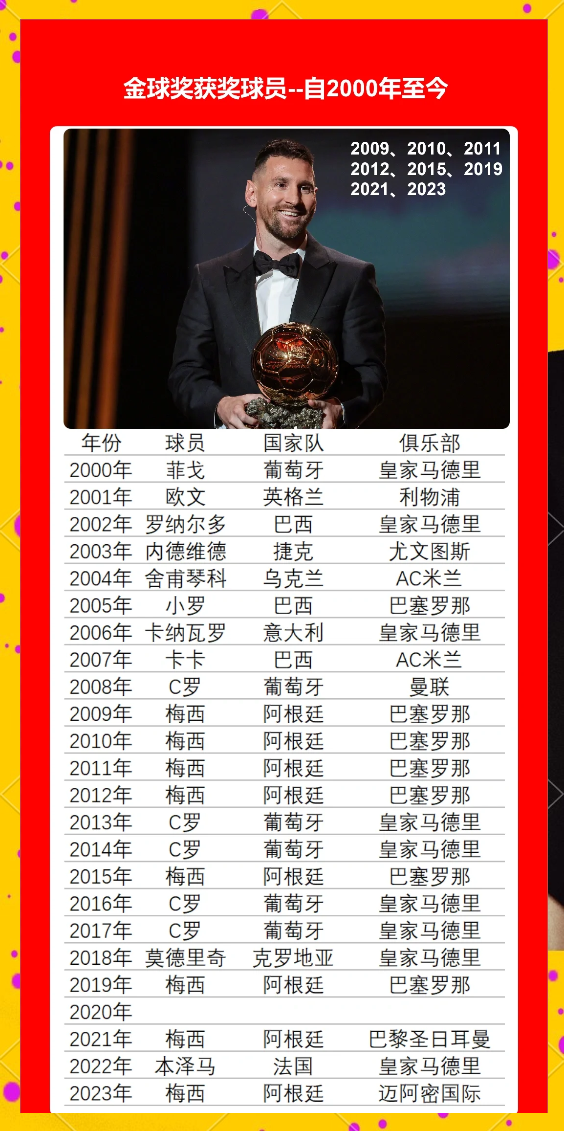 球员最高 荣誉解析 成就与传相关图片2