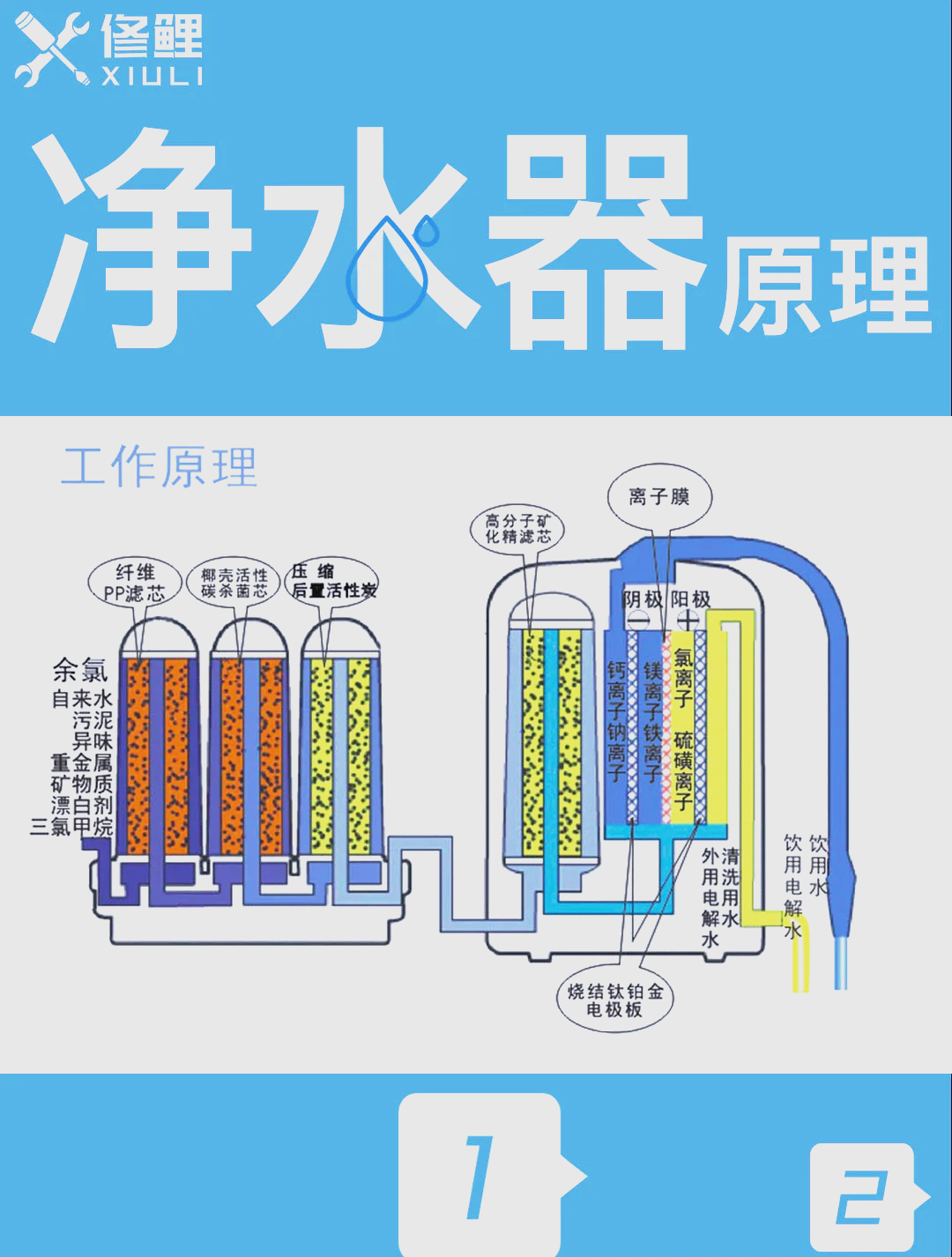 净水机工作原理图图片