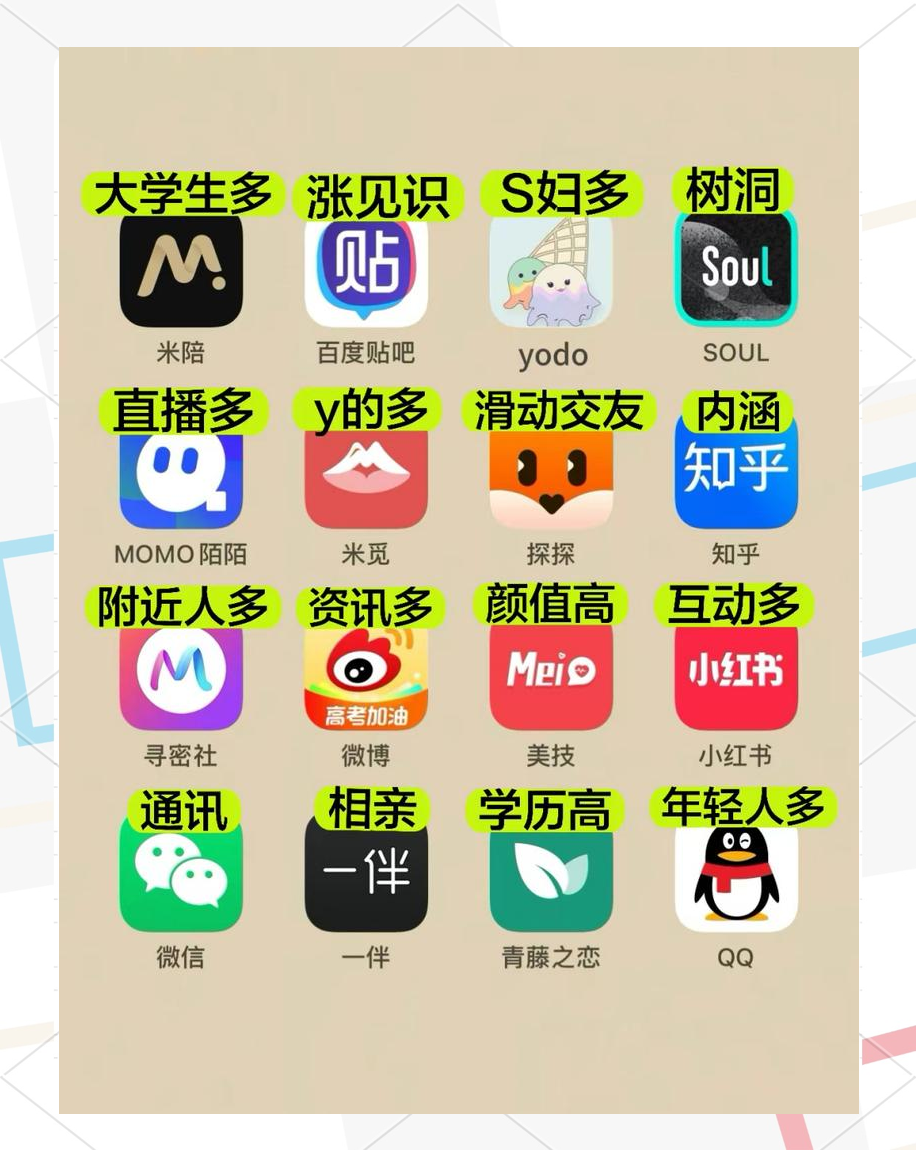 附近交友app推荐:免费又好玩!