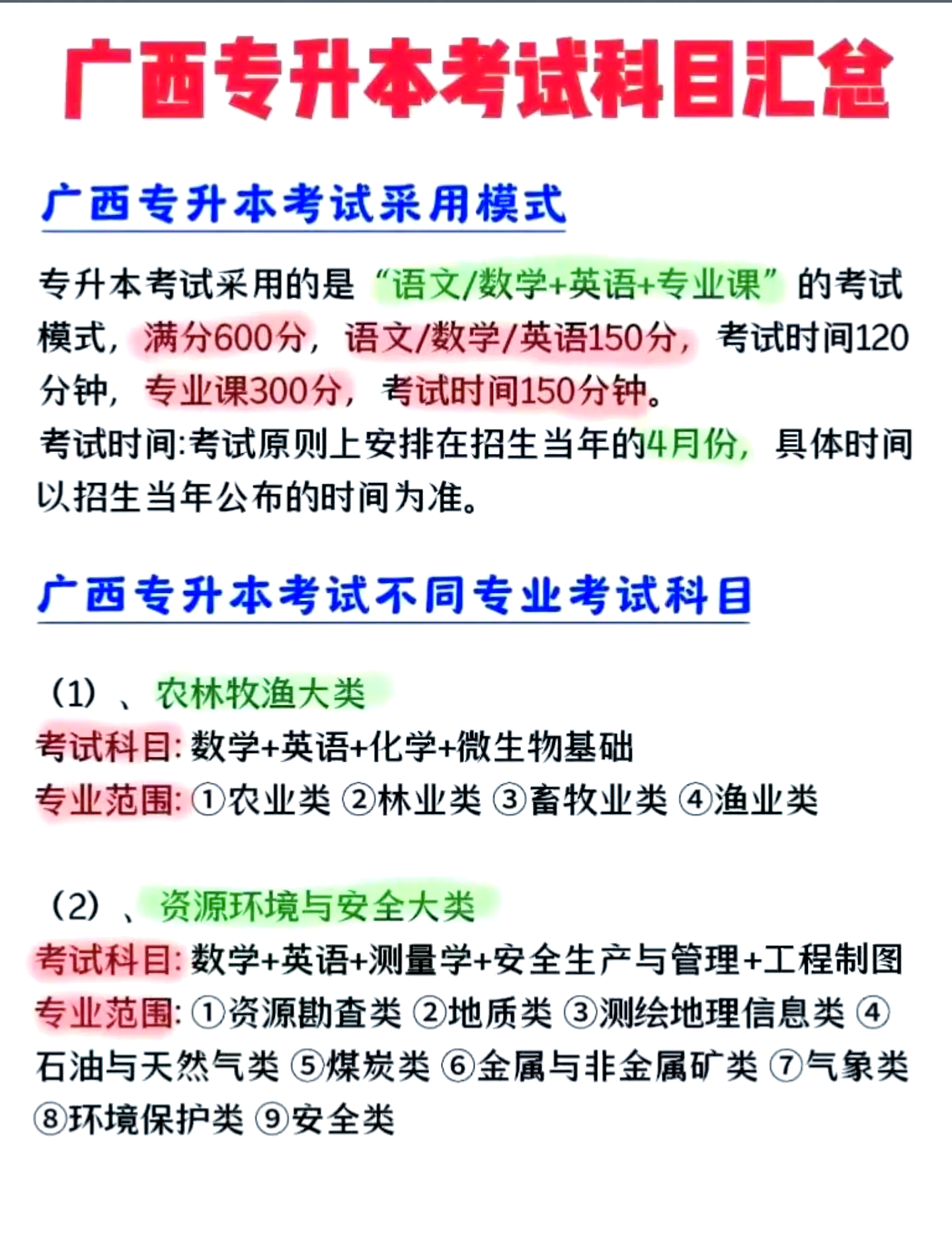 广西专升本考试科目及专业分类详解