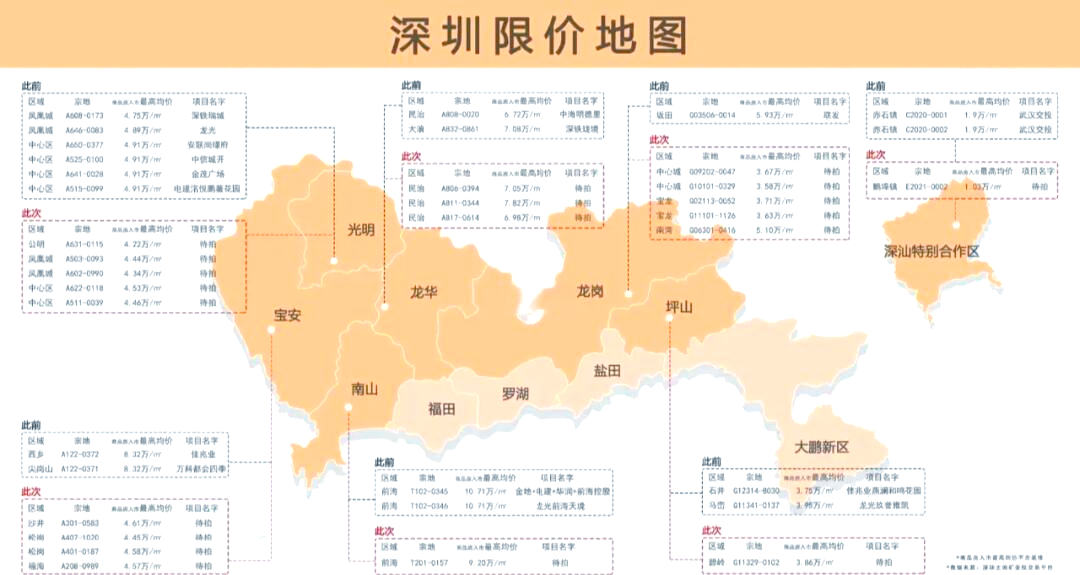 深圳买房新变化