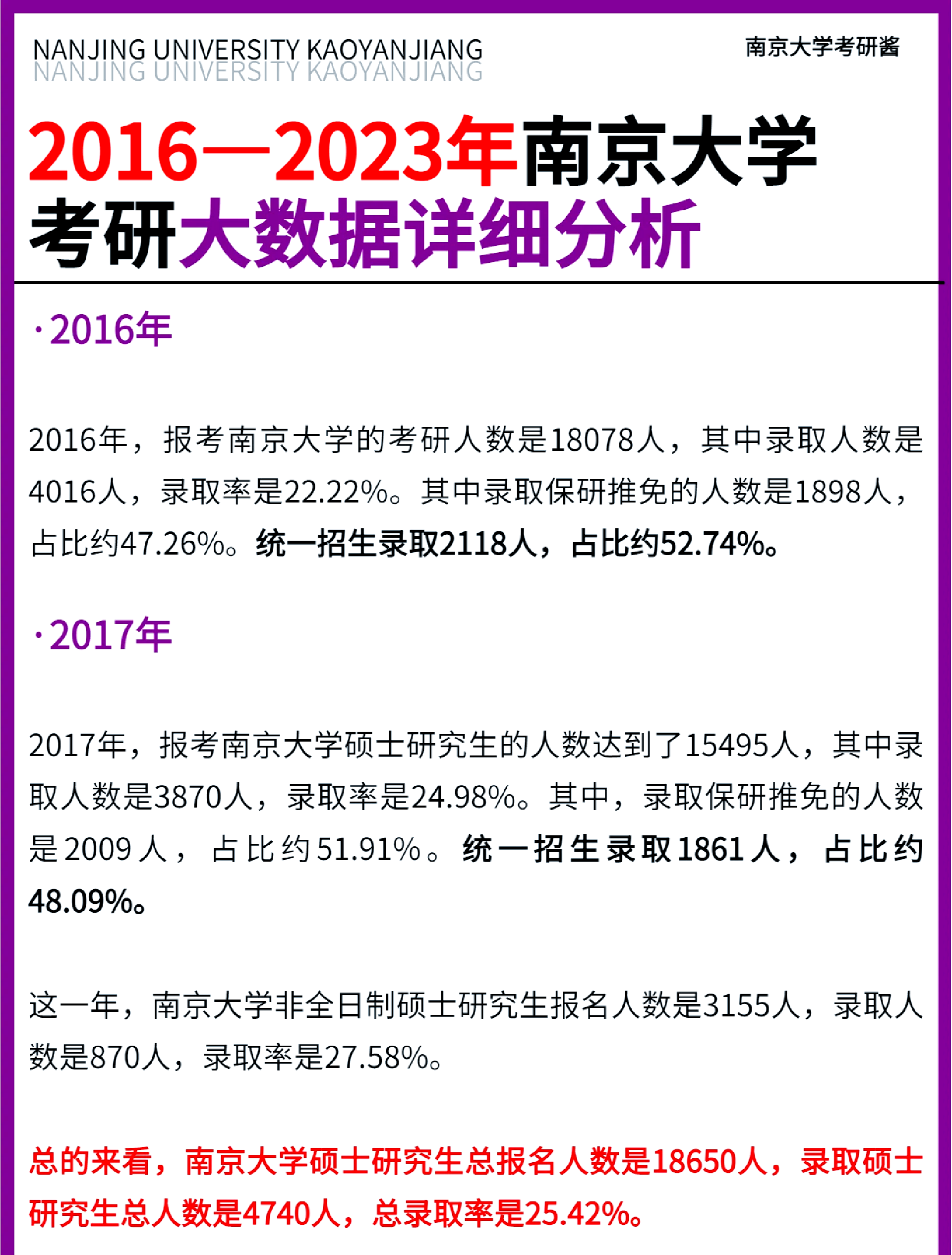 南京大学考研难度大揭秘�