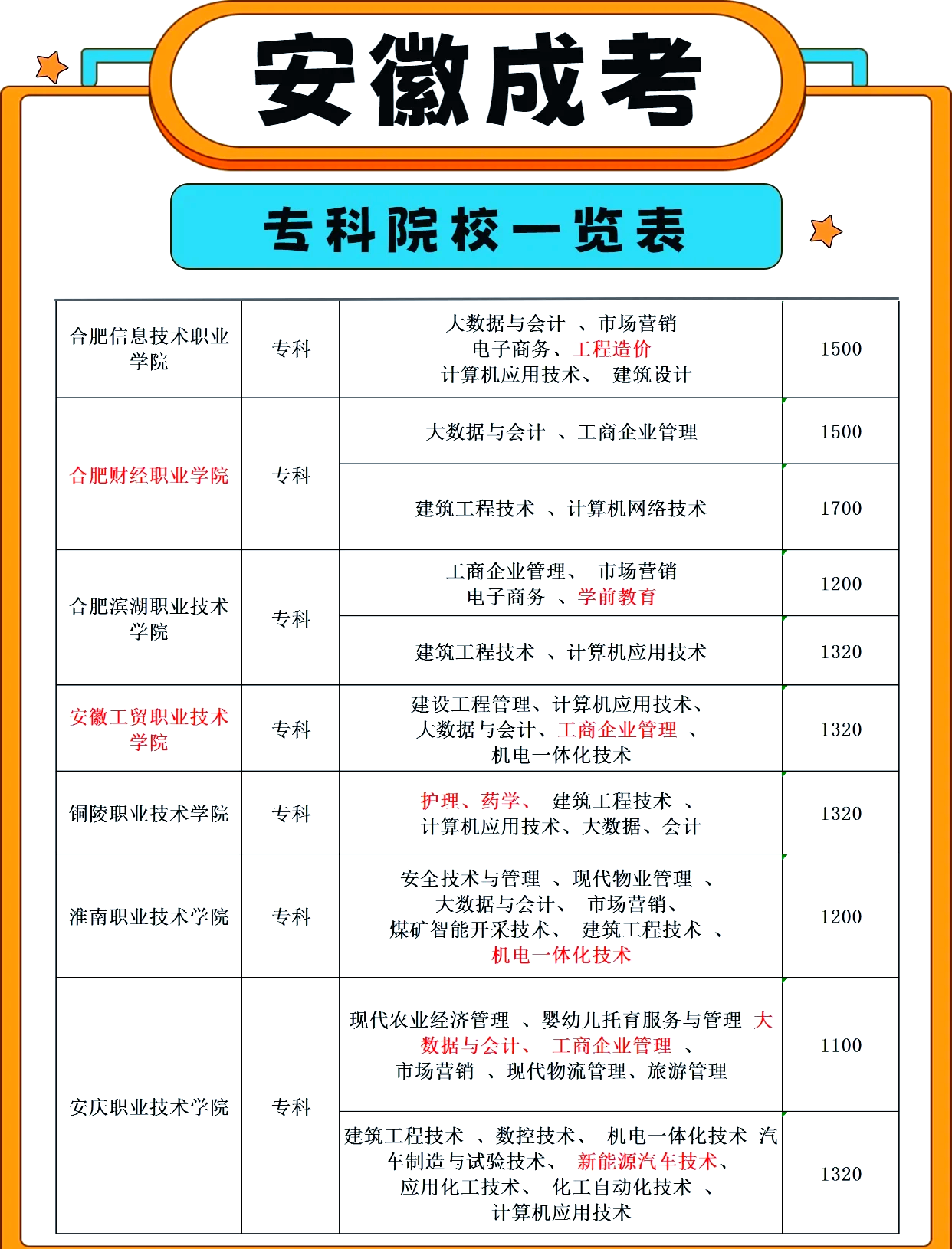 安徽专科院校一览表�初高中可报�函授服务