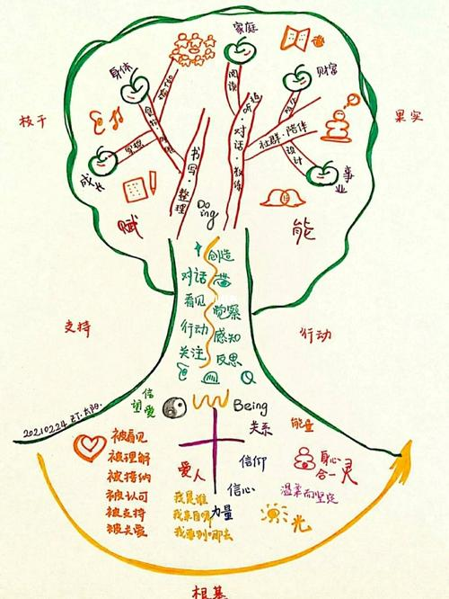 个人生命地图讲解图片