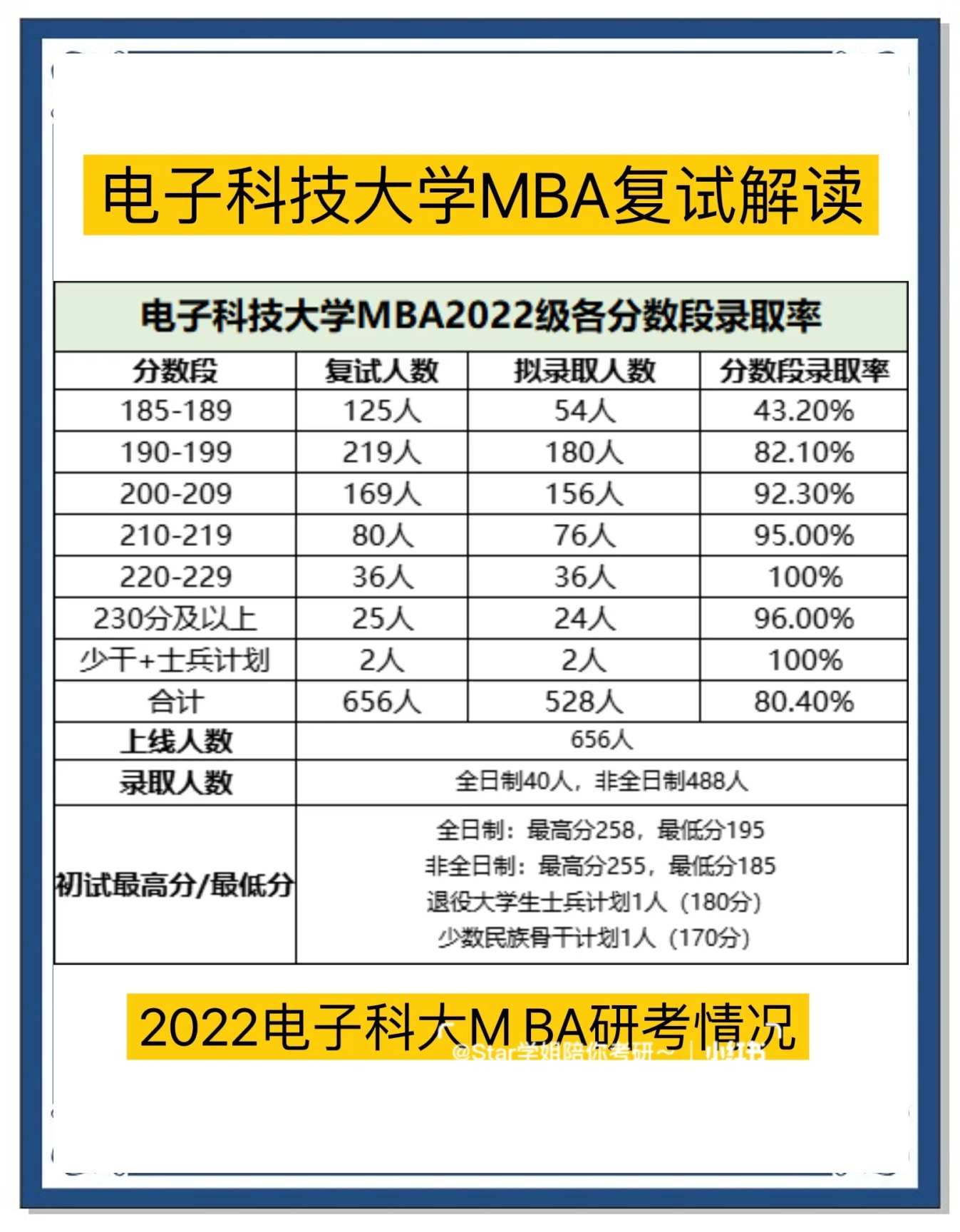 电子科技大学mba复试全攻略�