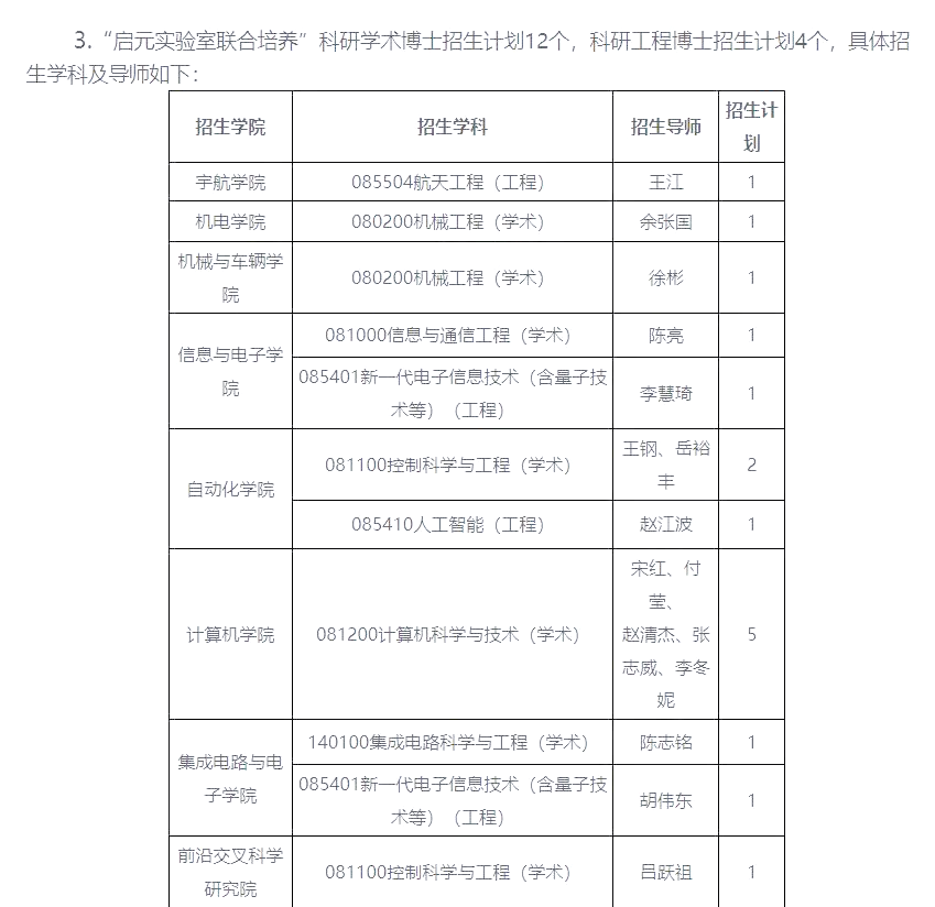 北京理工大学2023博士招生简章 北京理工大学发布了2023年博士研究生