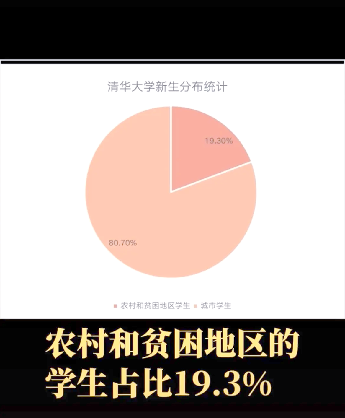 赣州城乡 差距加剧 教育资源相关图片4