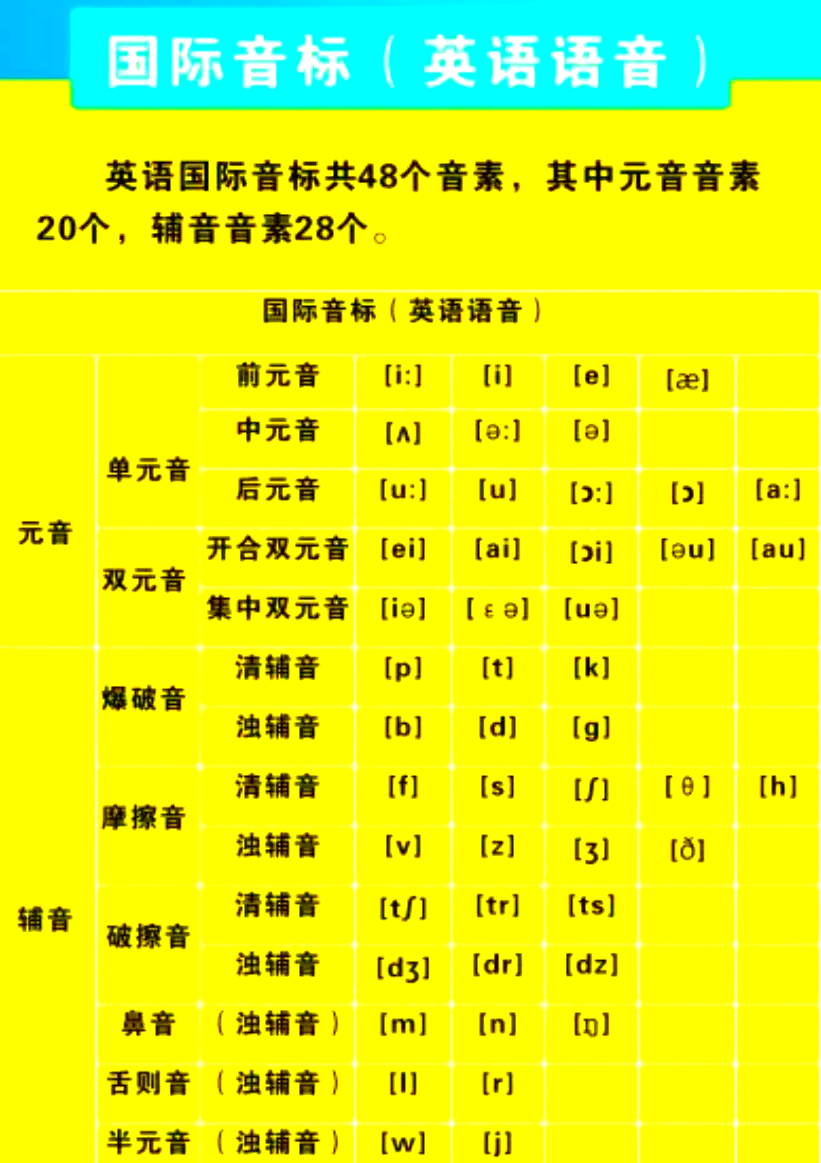 小学英语音标 越早学越好