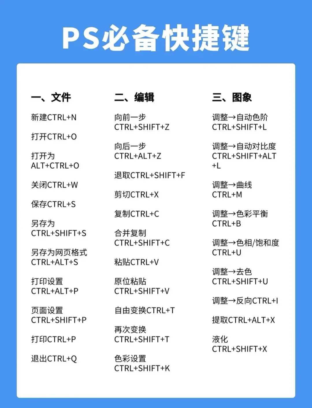 ps修图快捷键大集合