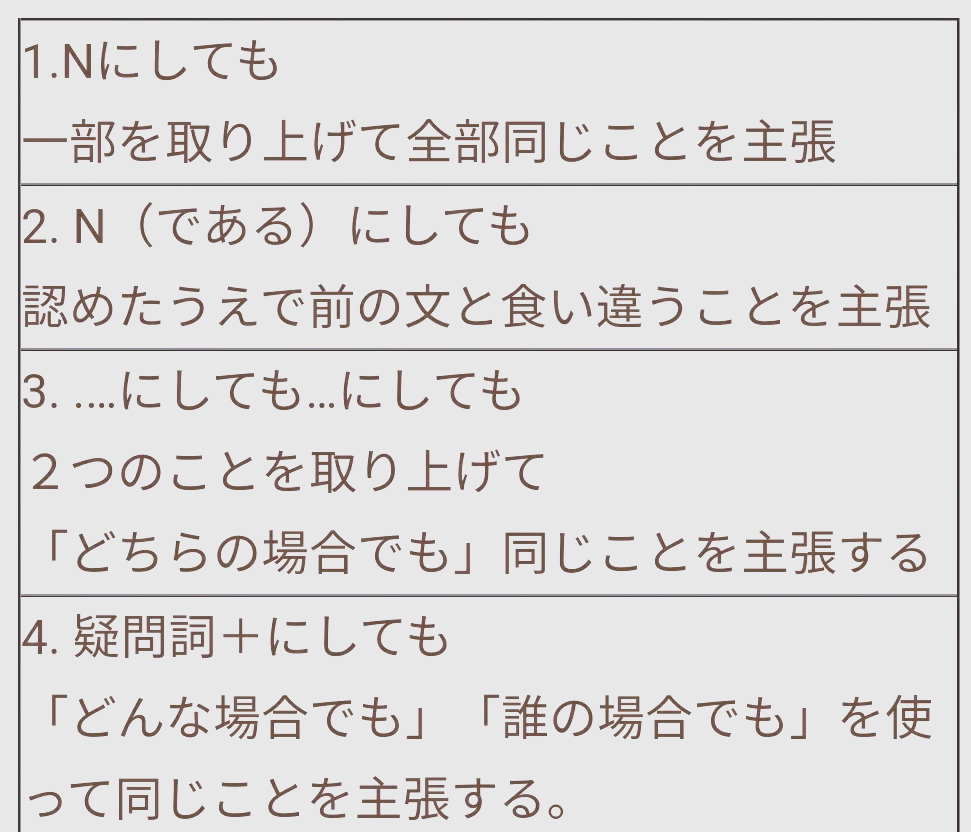 「にしても」的四种常见用法详解