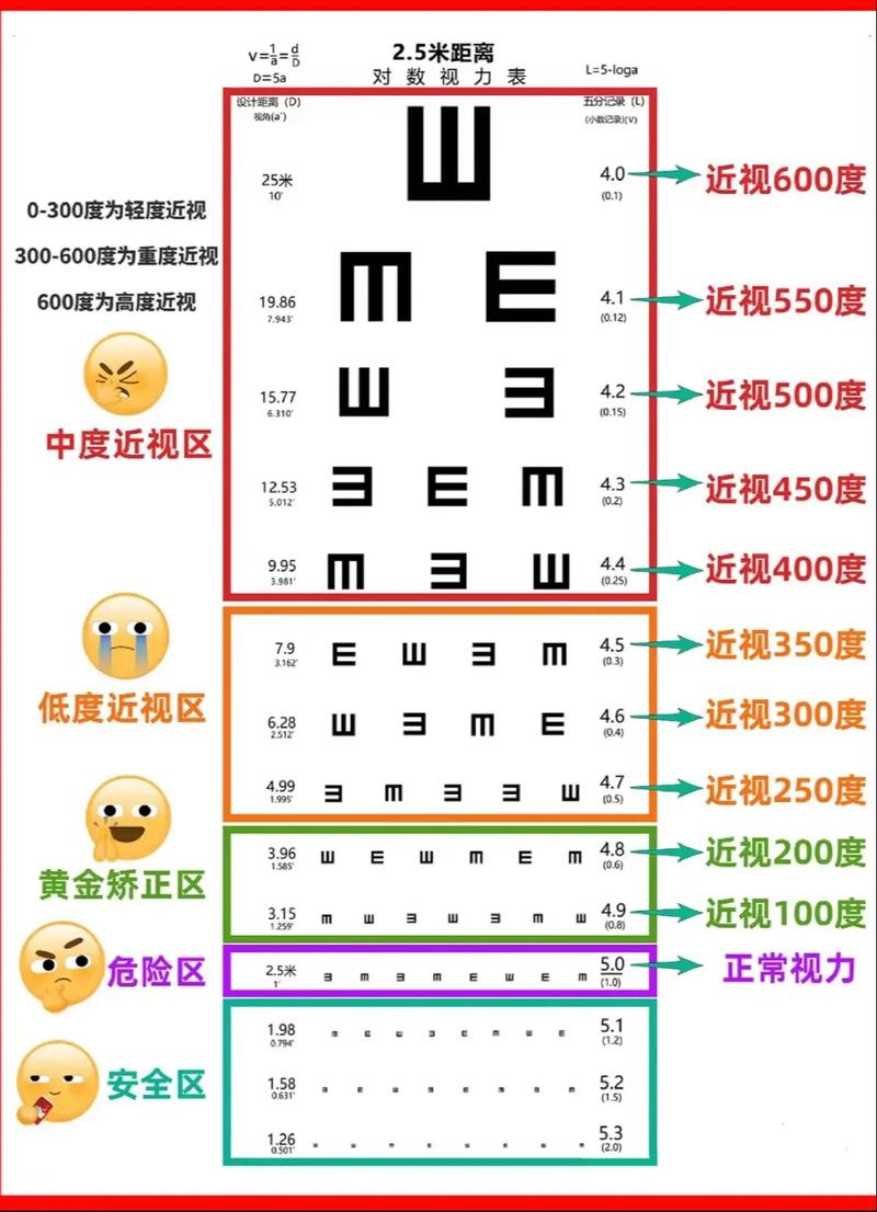 公务员体检视力要求 普通职位(如公安,警察:视力需达到4