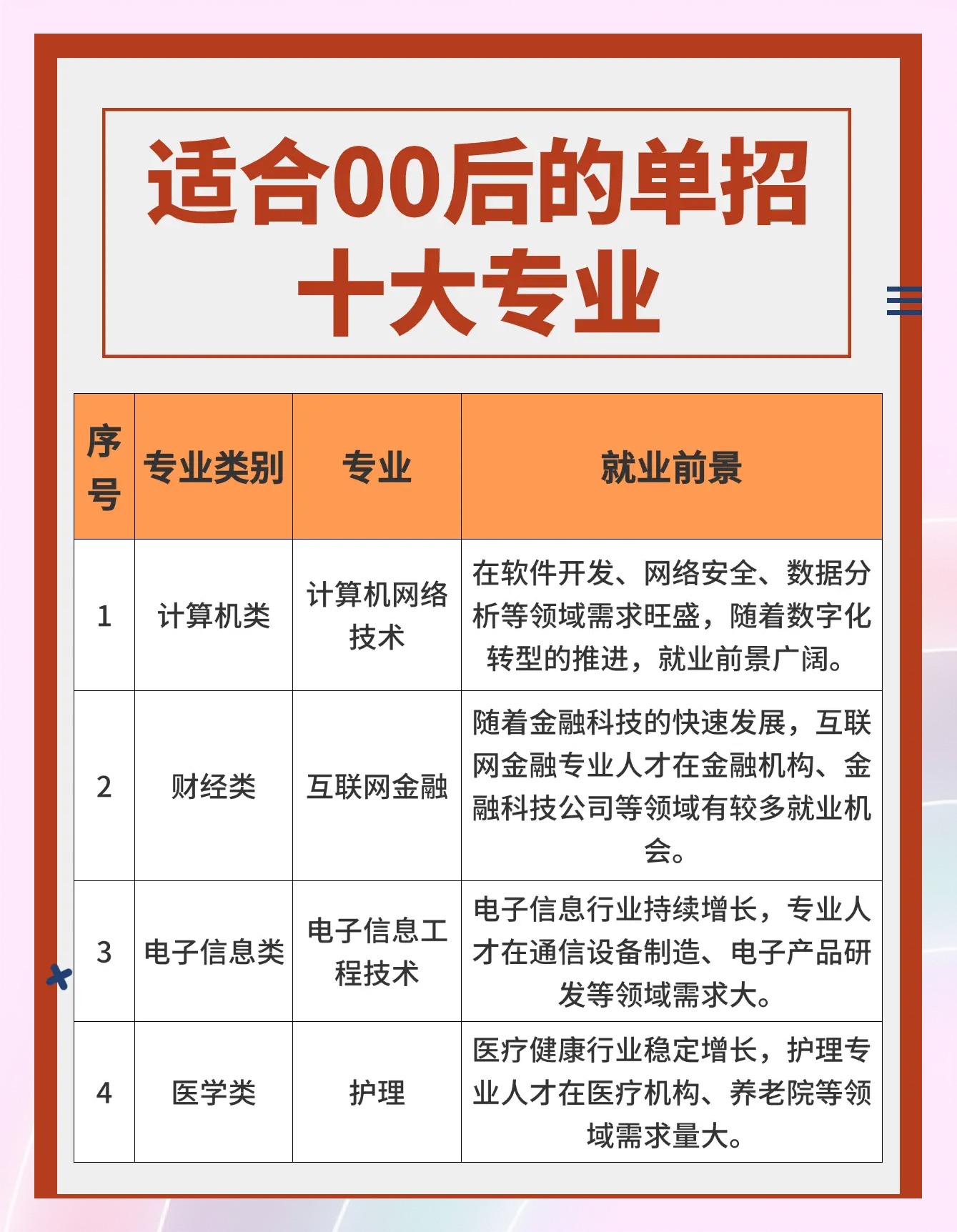 00后热门专业推荐高薪与冷门选择