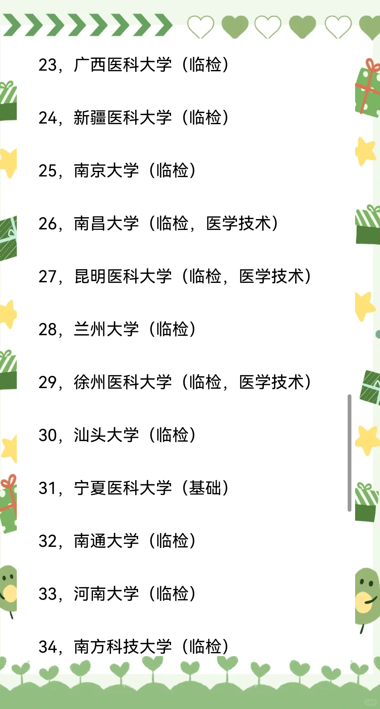 医学检验考研院校总结 接昨天的笔记,目前我看了一下一共有40多所学校