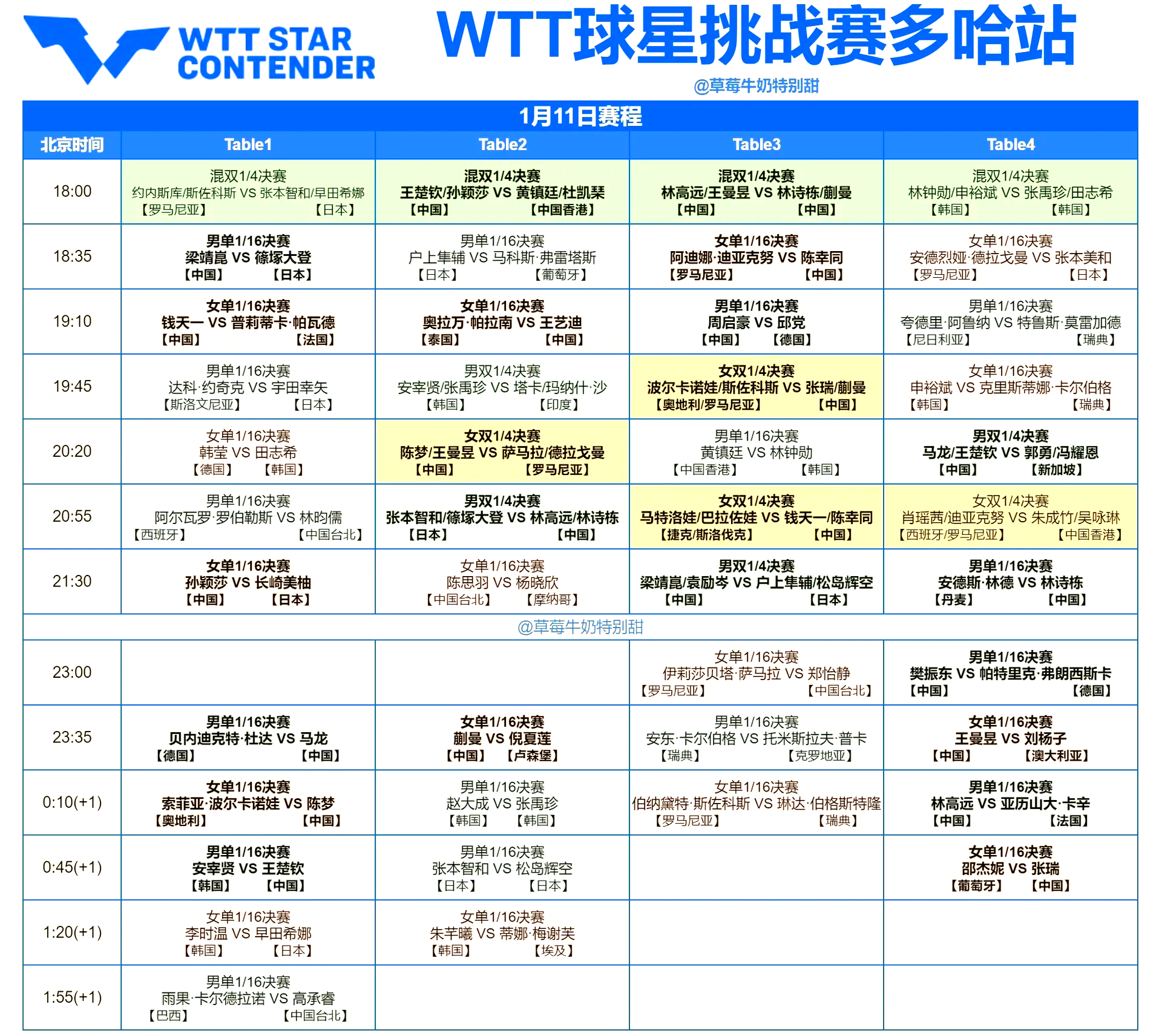 排名赛程 表揭晓 全明星赛相关图片2