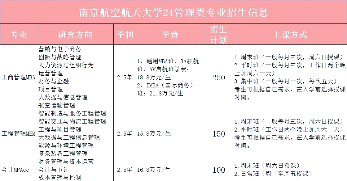 南航mba等招生简章出炉!