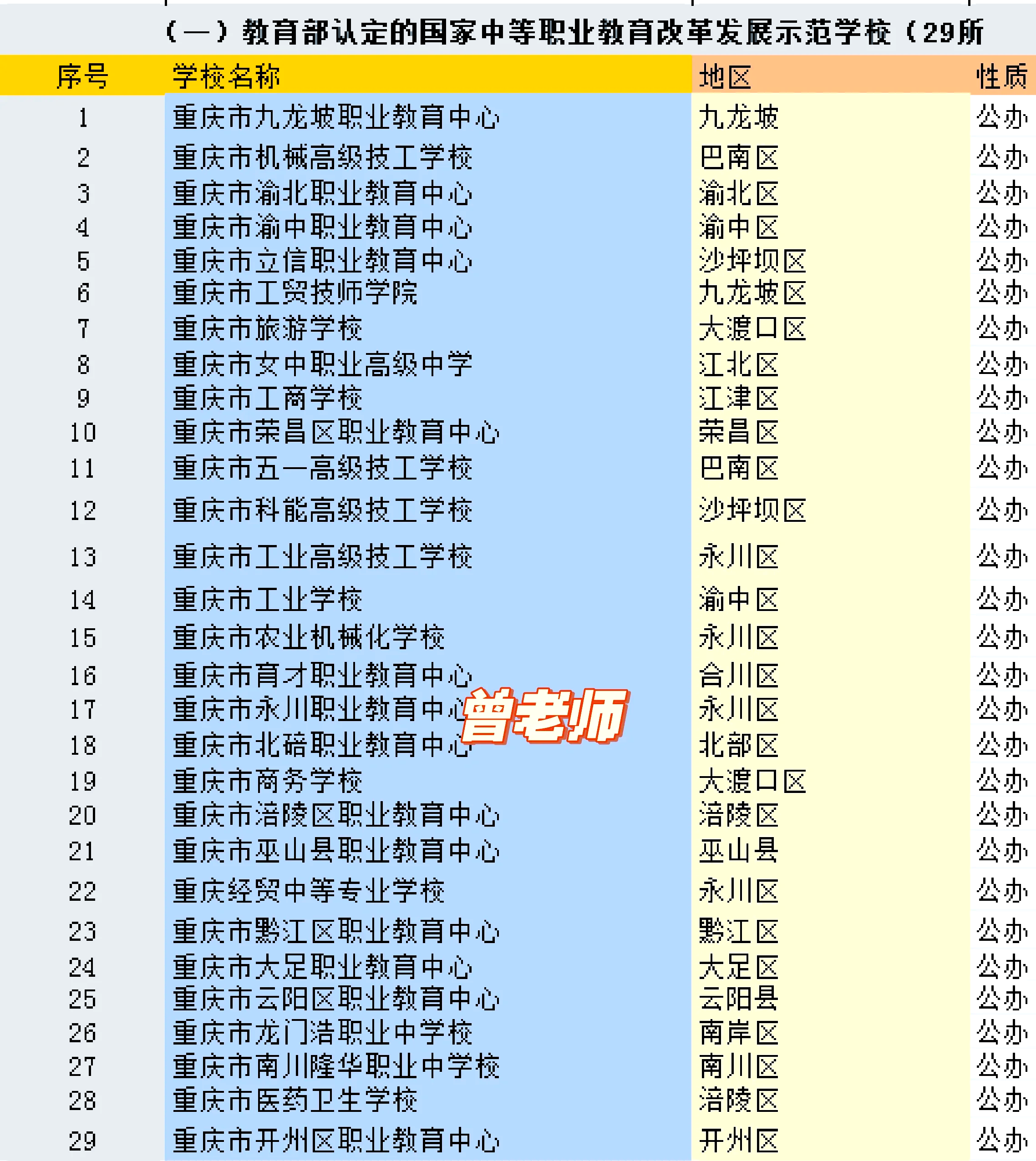 重庆中职学校排名及推荐