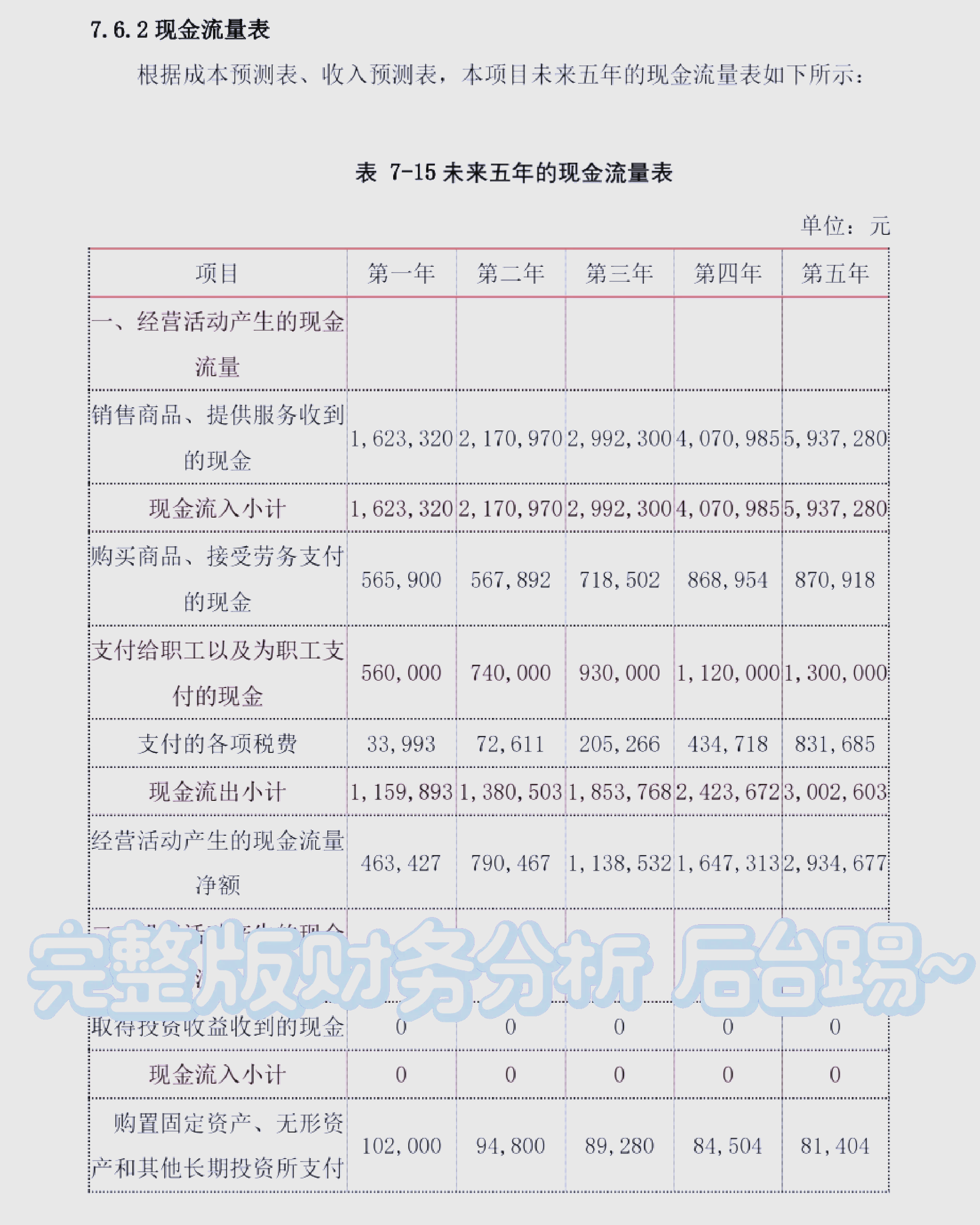 创赛财务分析 现金指标解析