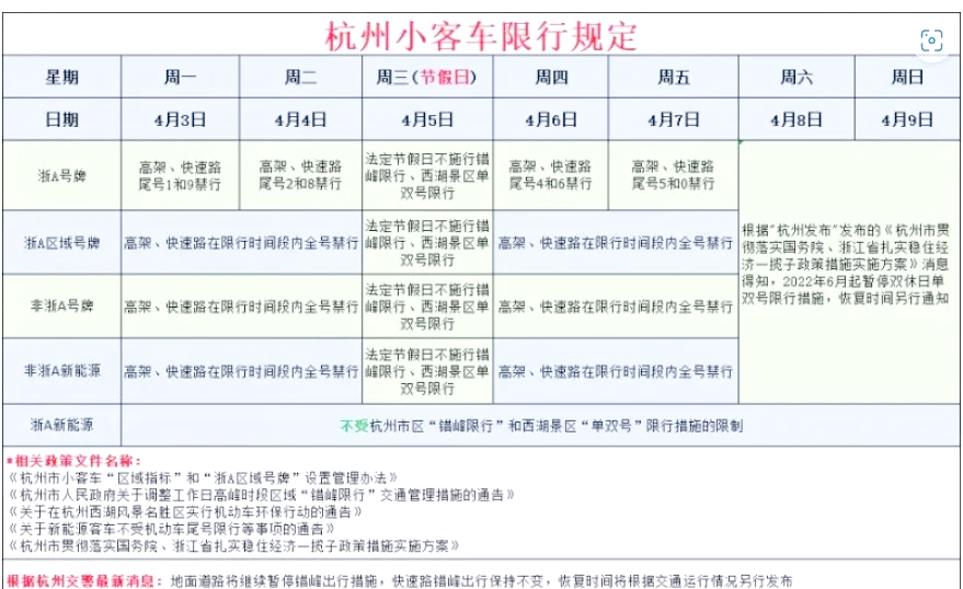 杭州景区限行单双号图片