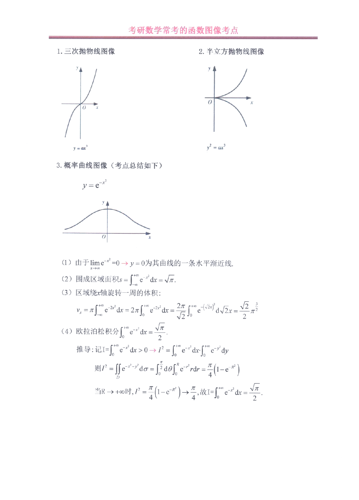 sinx的三次方图像图片