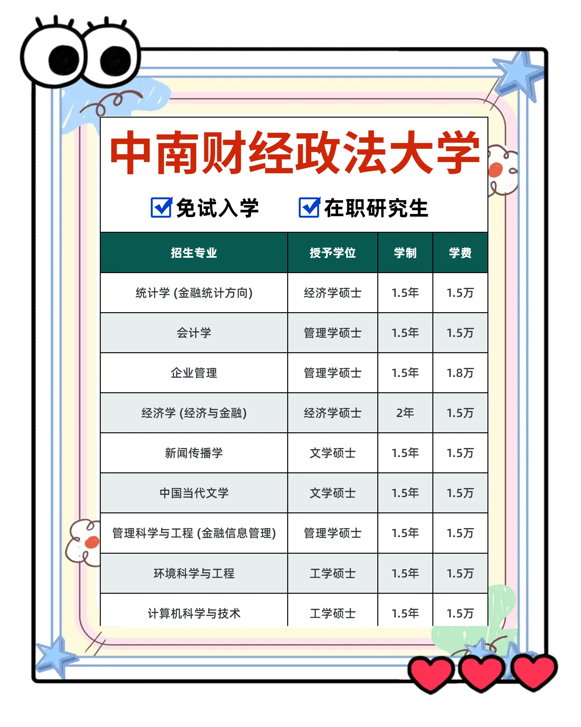 �2万学费读中南财经政法大学硕士!