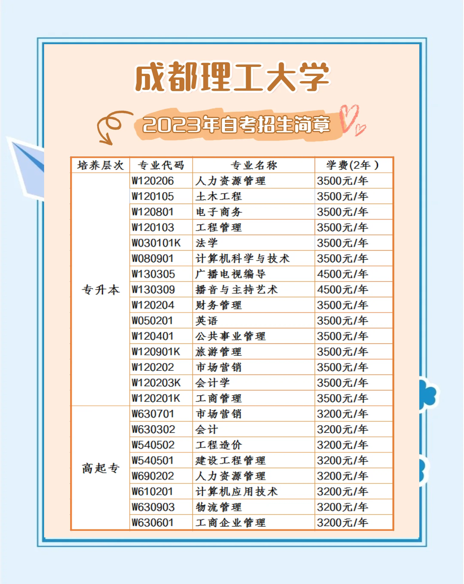 成都理工大学2023年招生指南�