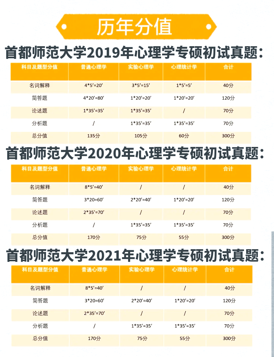 院校简介:首都师范大学,位于北京,地理位置优越心理学学科实力强