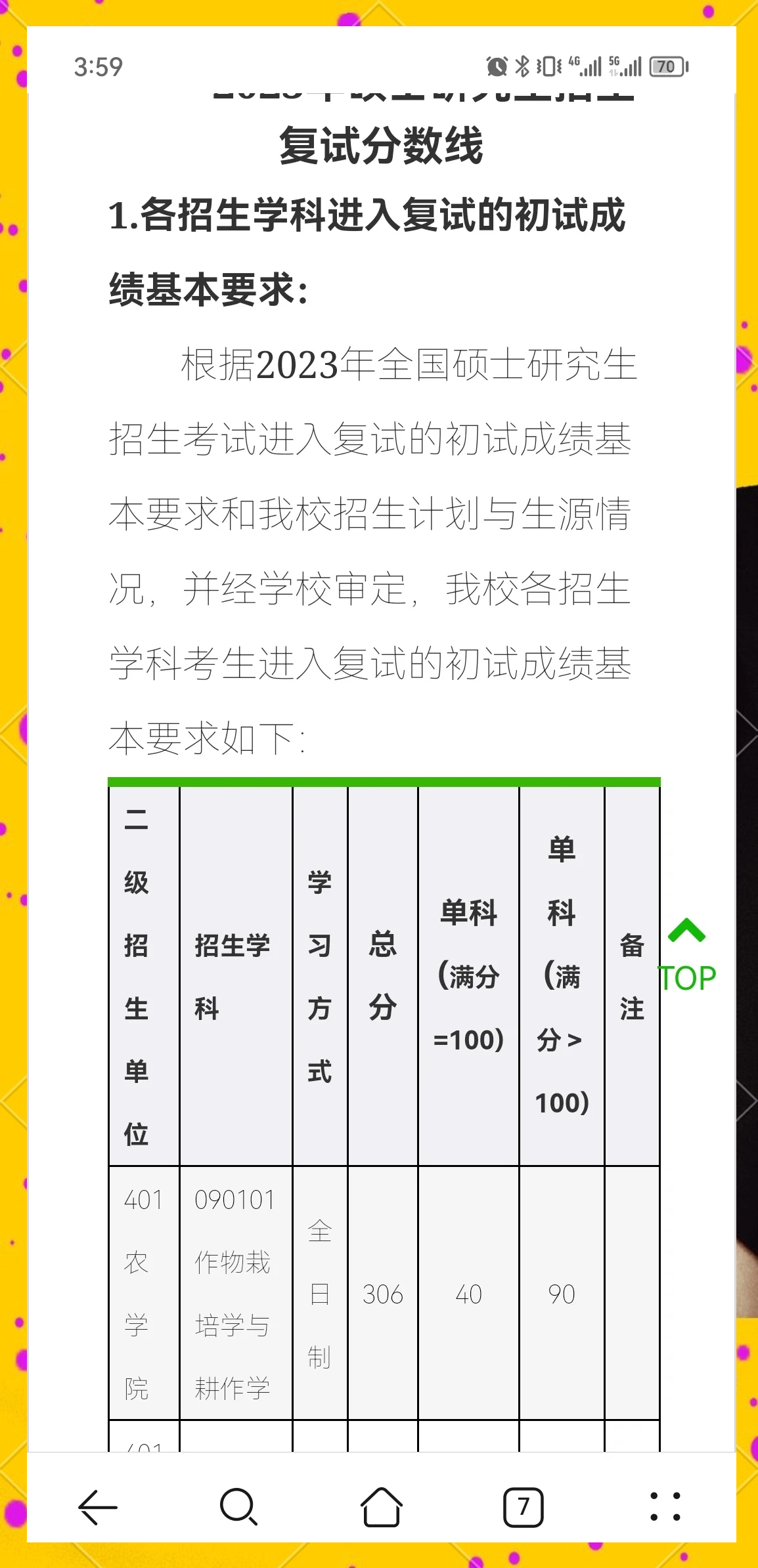 川农玉米所复试分数线解析�