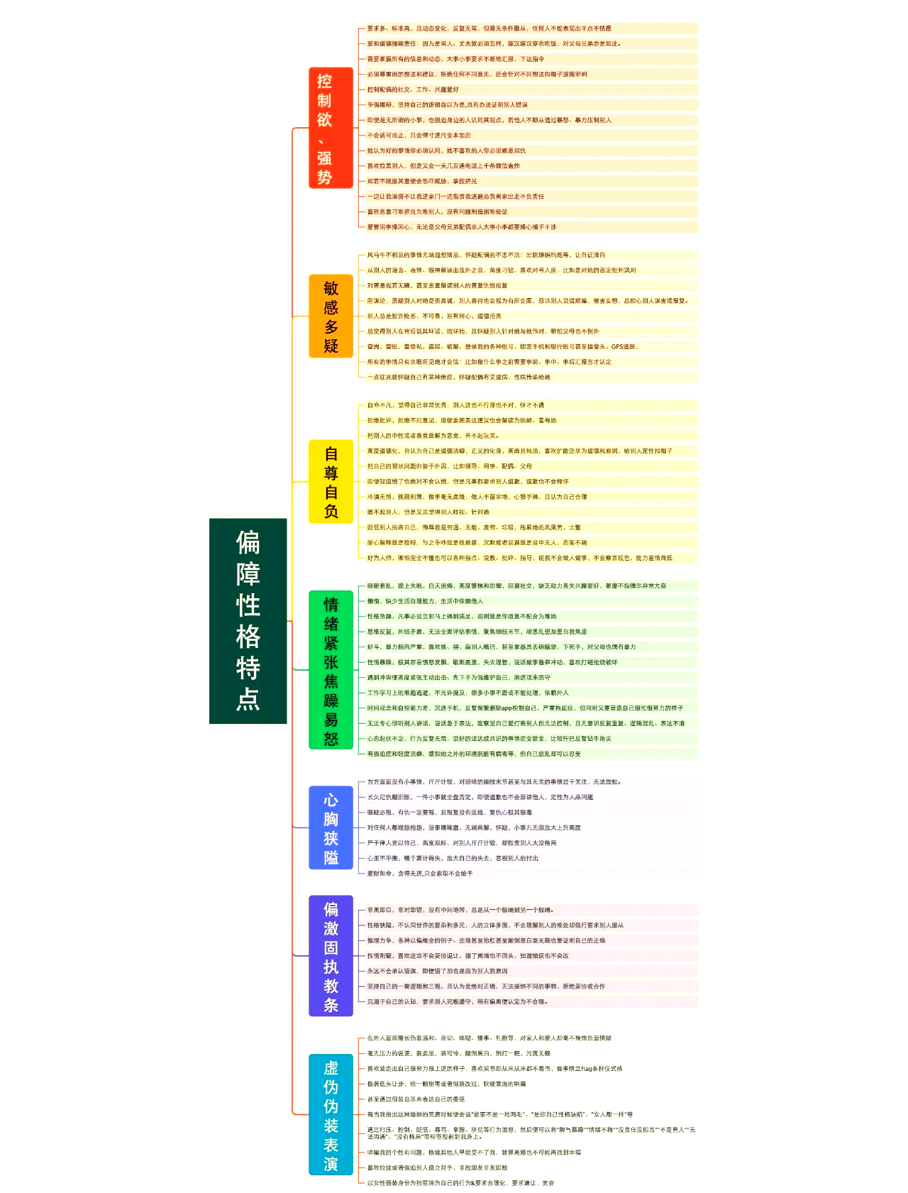 偏执型人格特点总结