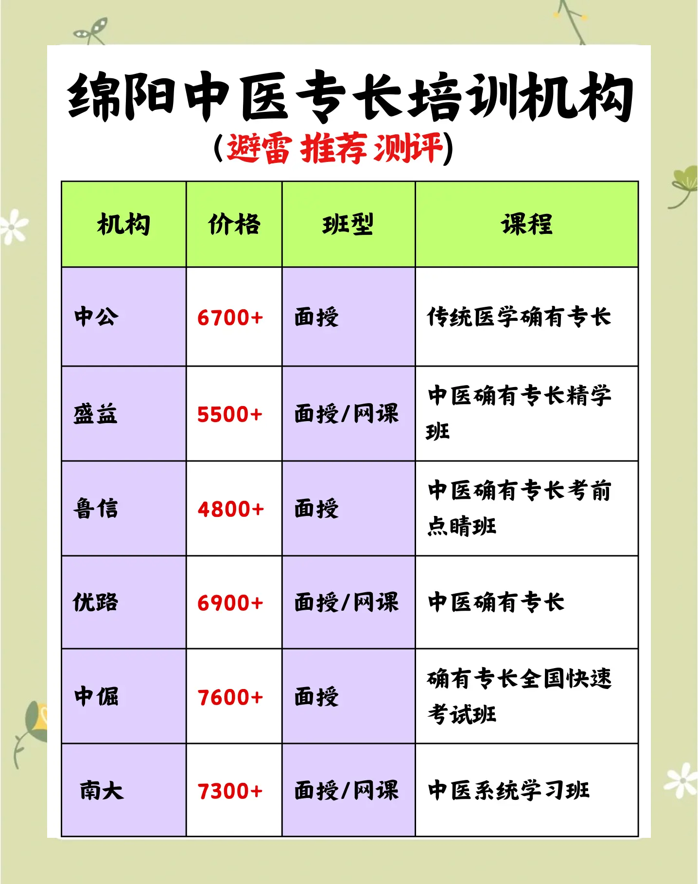 绵阳中医专长培训机构测评:哪家靠谱?