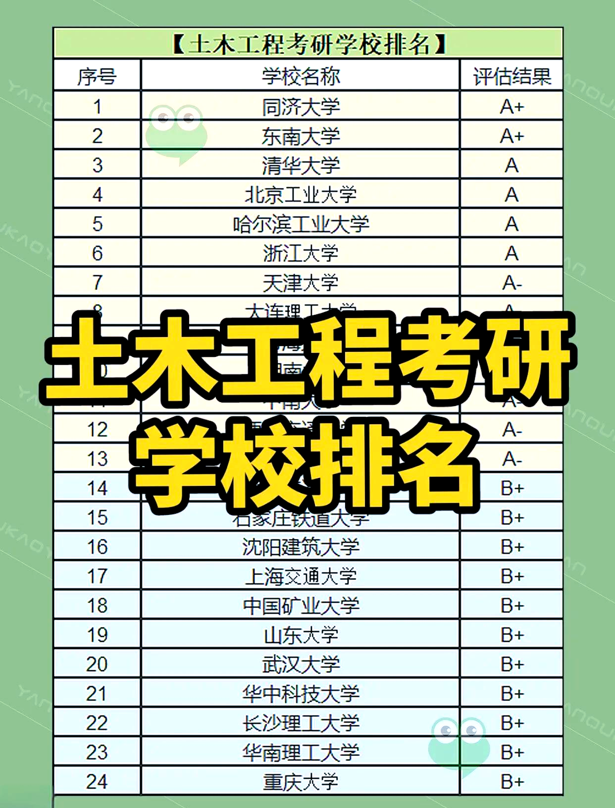 土木工程学校排名相关图片4