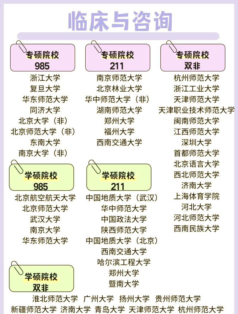 在准备心理学考研时选择一个你感兴趣的研究方向至关重要‼️