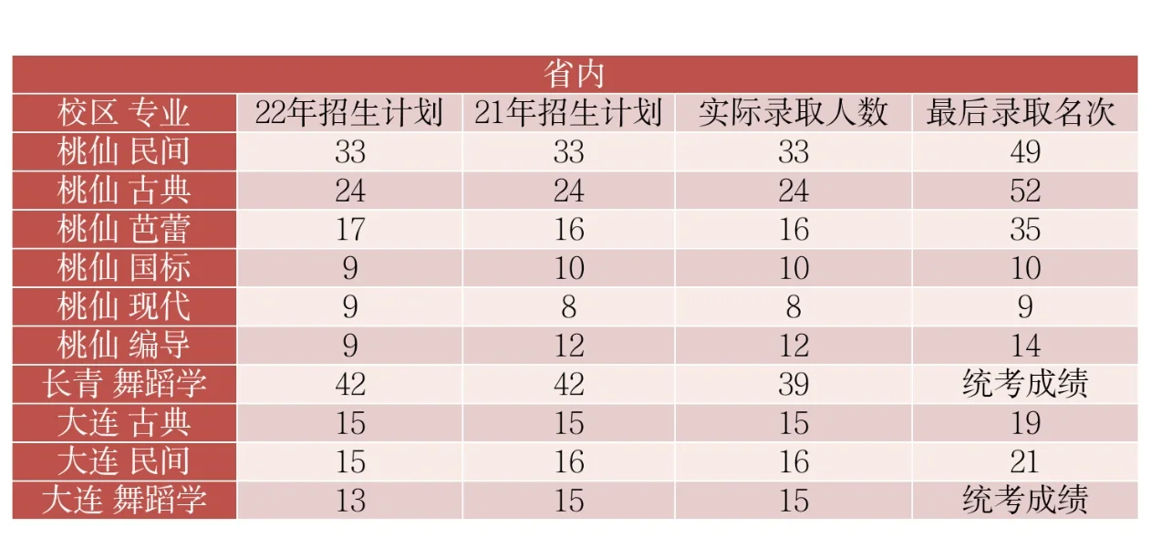 根据去年情况对排名和录取的一些个人看法: