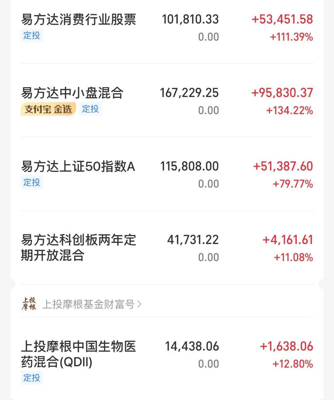 基金投资心得如何用闲钱稳赚不赔?