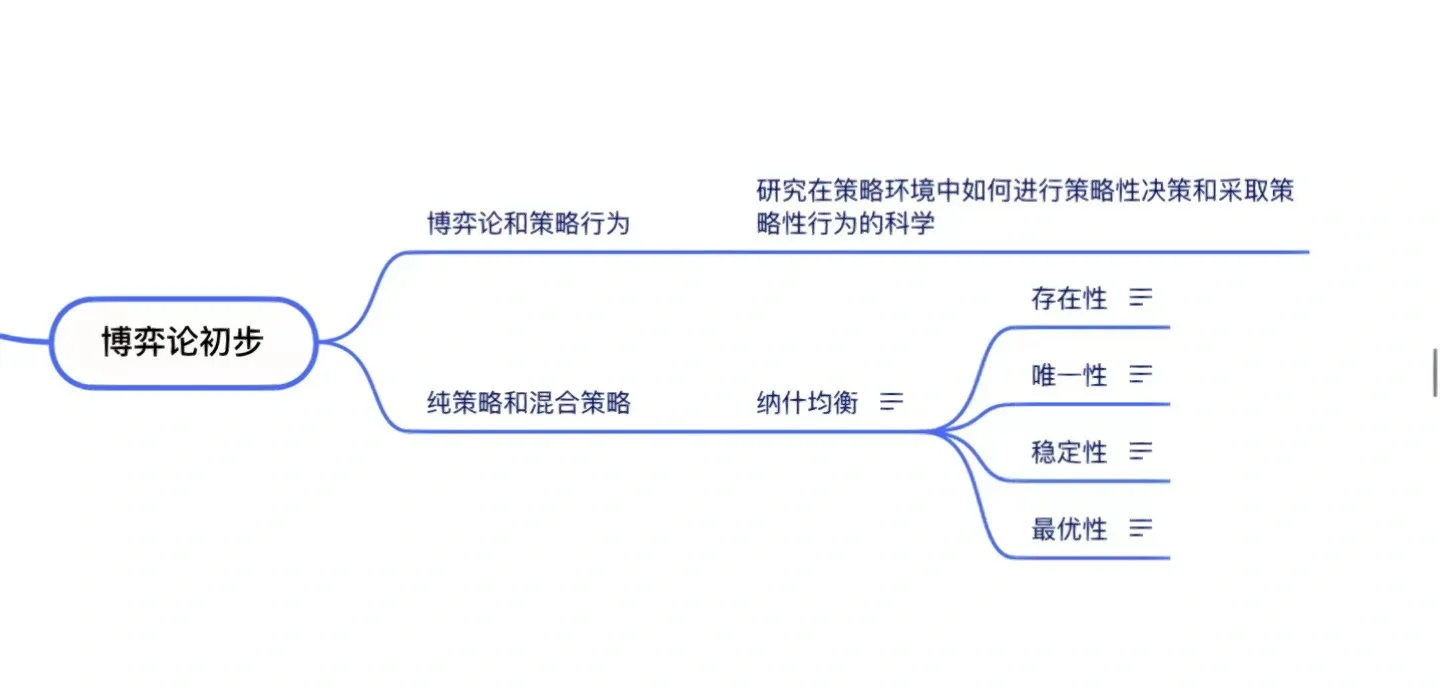 博弈论知识点思维导图 内容参考第七版高鸿业微观经济学 其实这本书