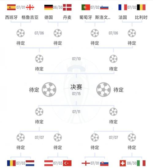 欧洲世界 杯怎么备 专业解析相关图片2