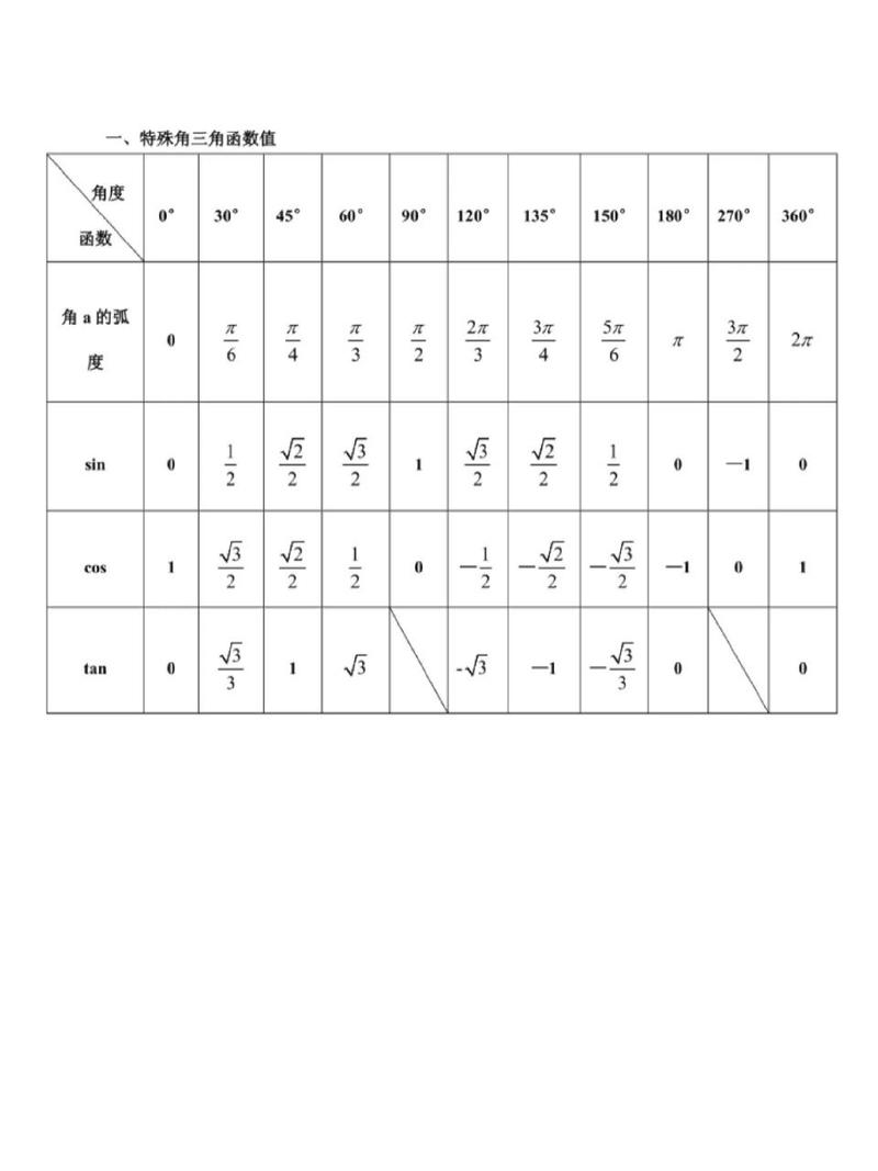 📊三角函数值图解秘籍🔍