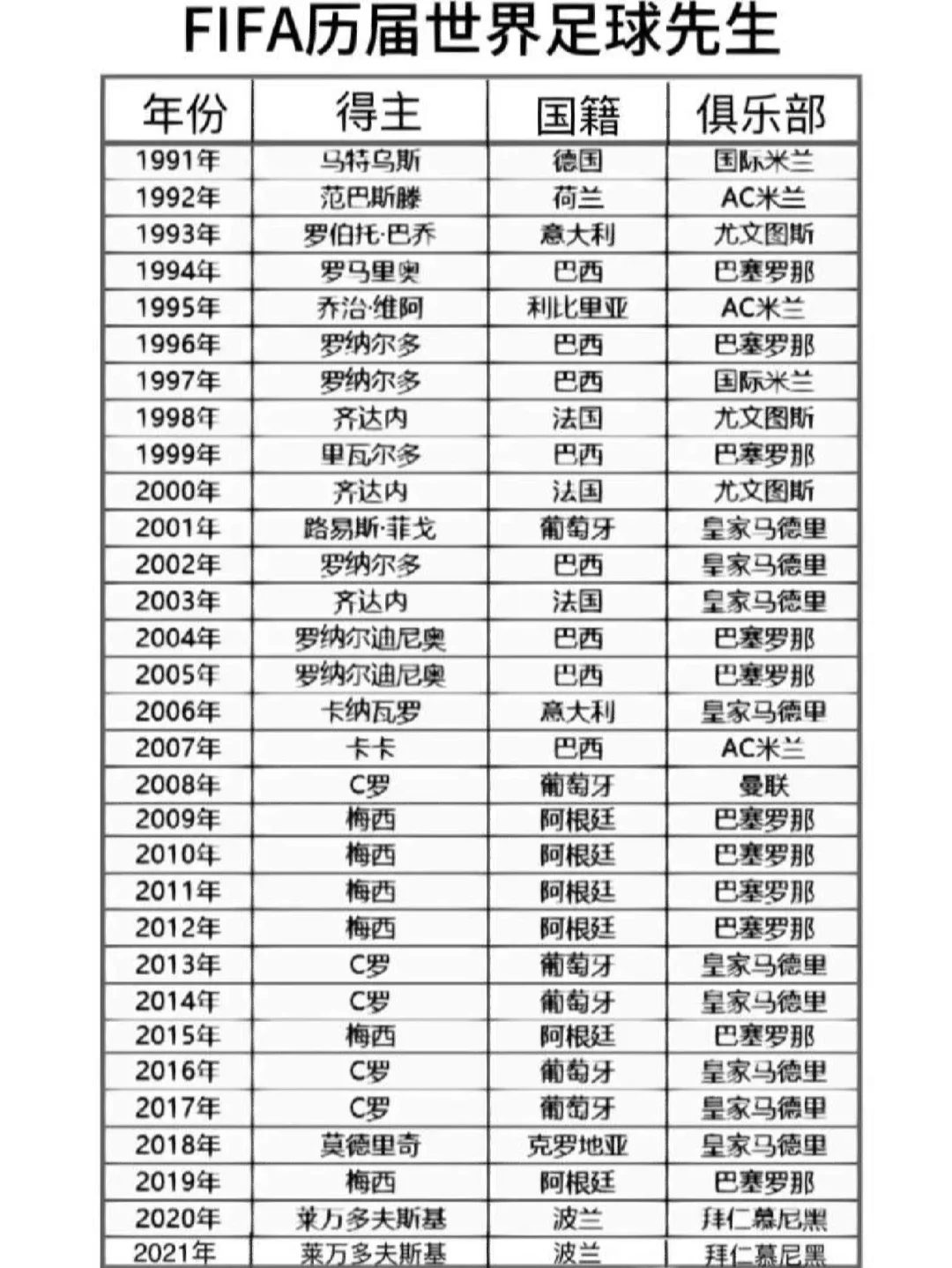 历史最强 球员前十 排行榜名相关图片4
