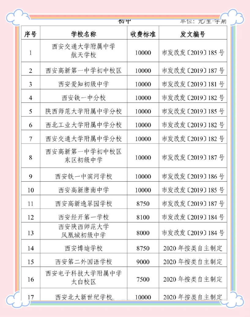 最近,西安市四部门联合发布了《西安市民办中小学幼儿园收费管理办法