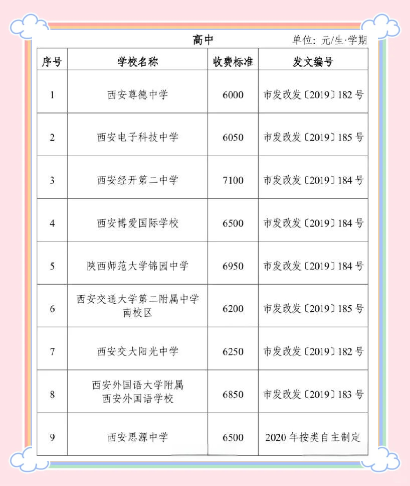 最近,西安市四部门联合发布了《西安市民办中小学幼儿园收费管理办法