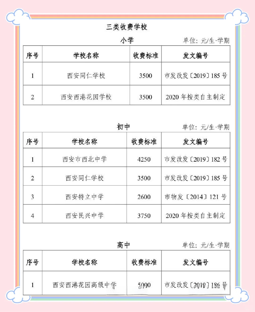 西安市民办中小学幼儿园收费管理办法,明确了学费的分类标准以及