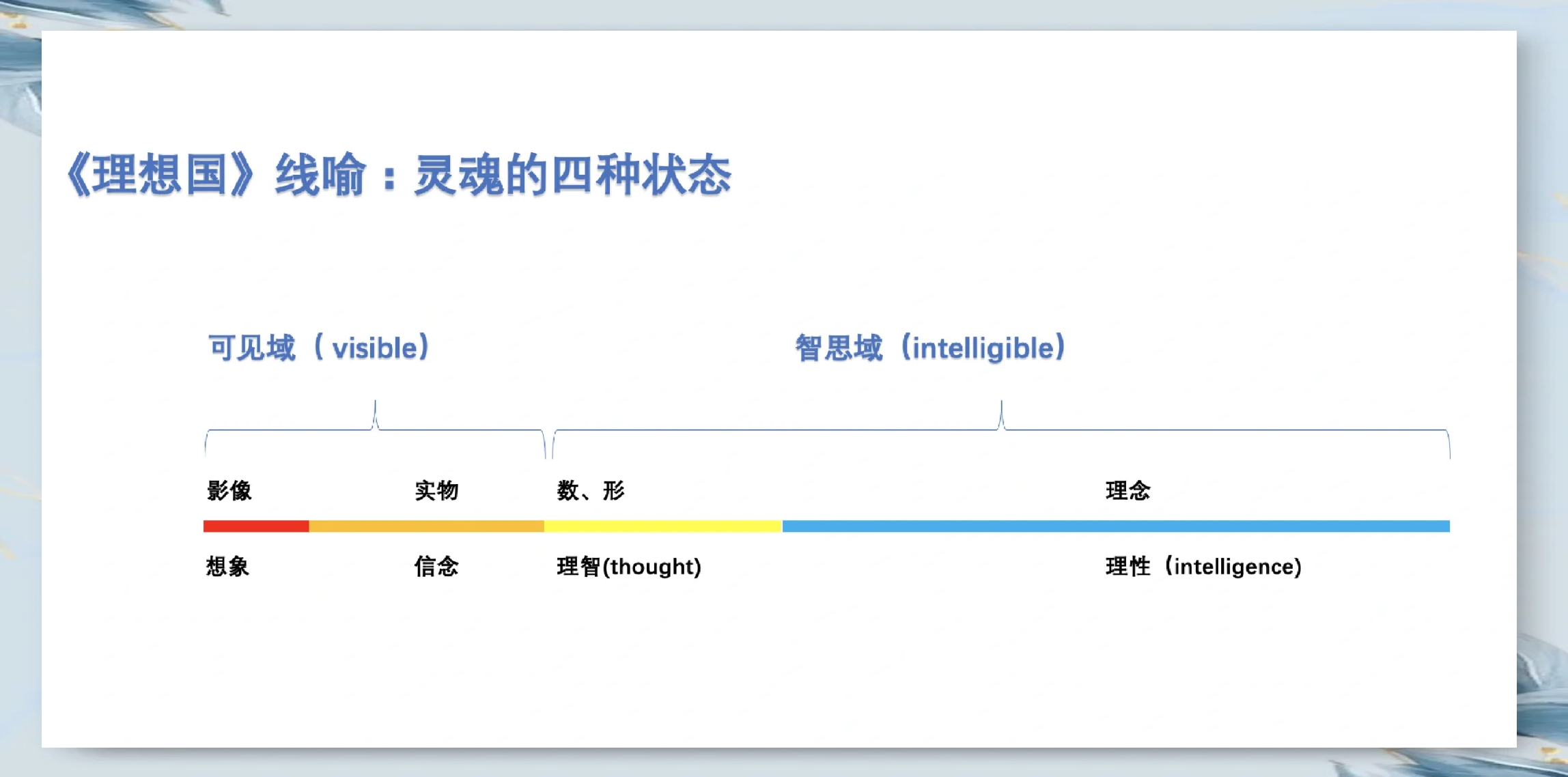 柏拉图洞喻说图片