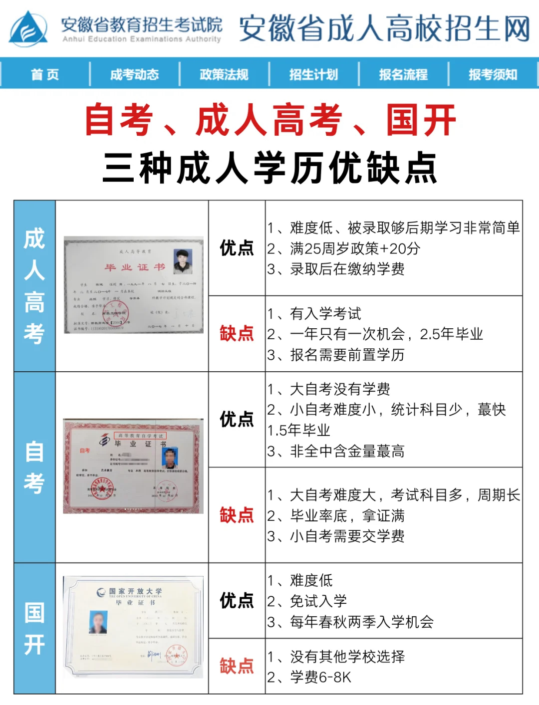 成人学历提升有三种常见方式:自学考试