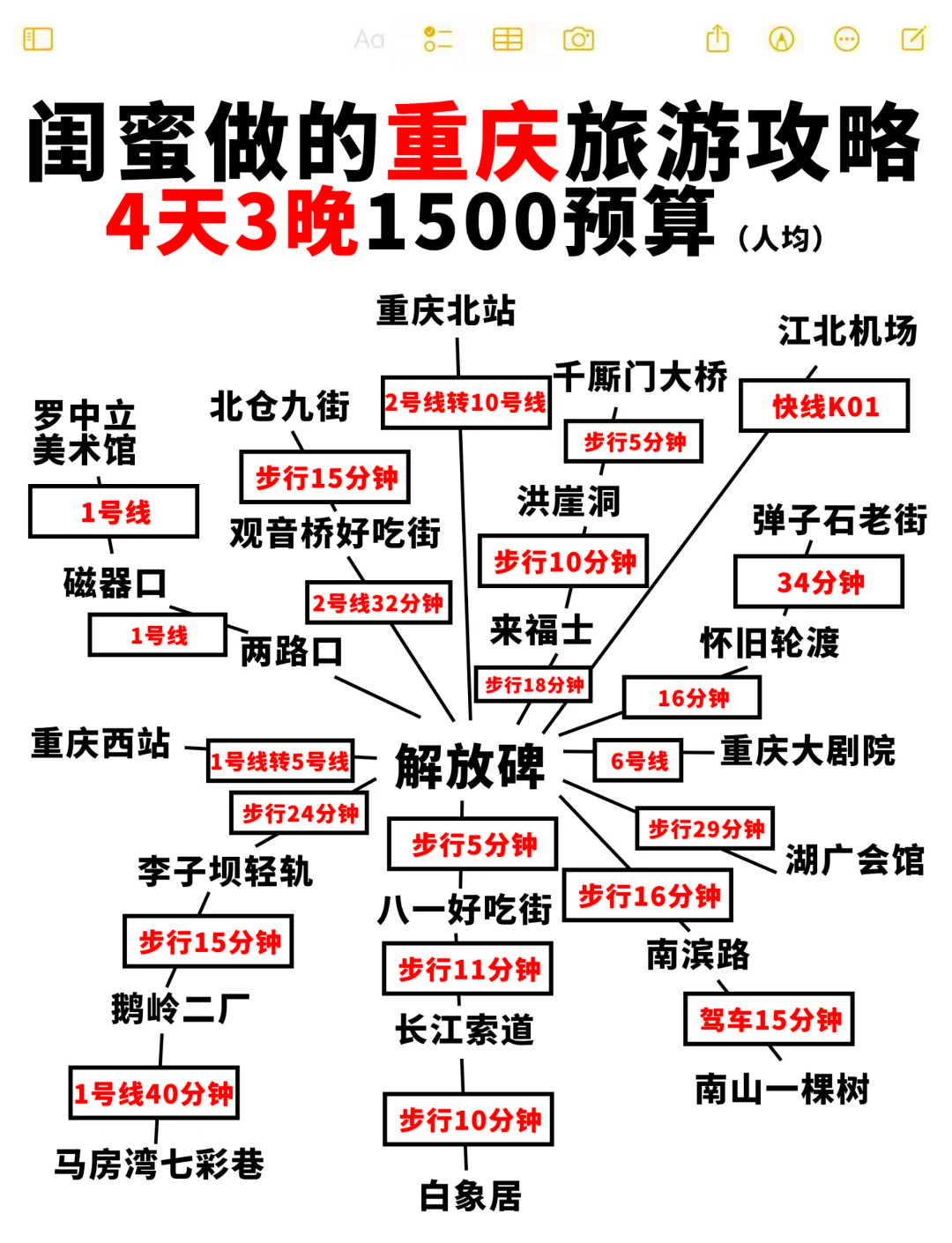 重庆4天3晚旅游攻略,人均1500元!