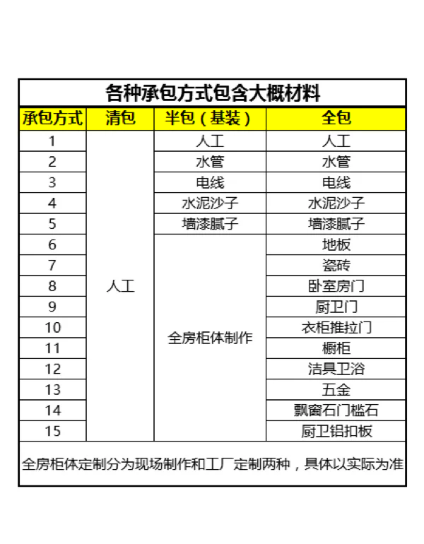 全季酒店装修材料明细图片