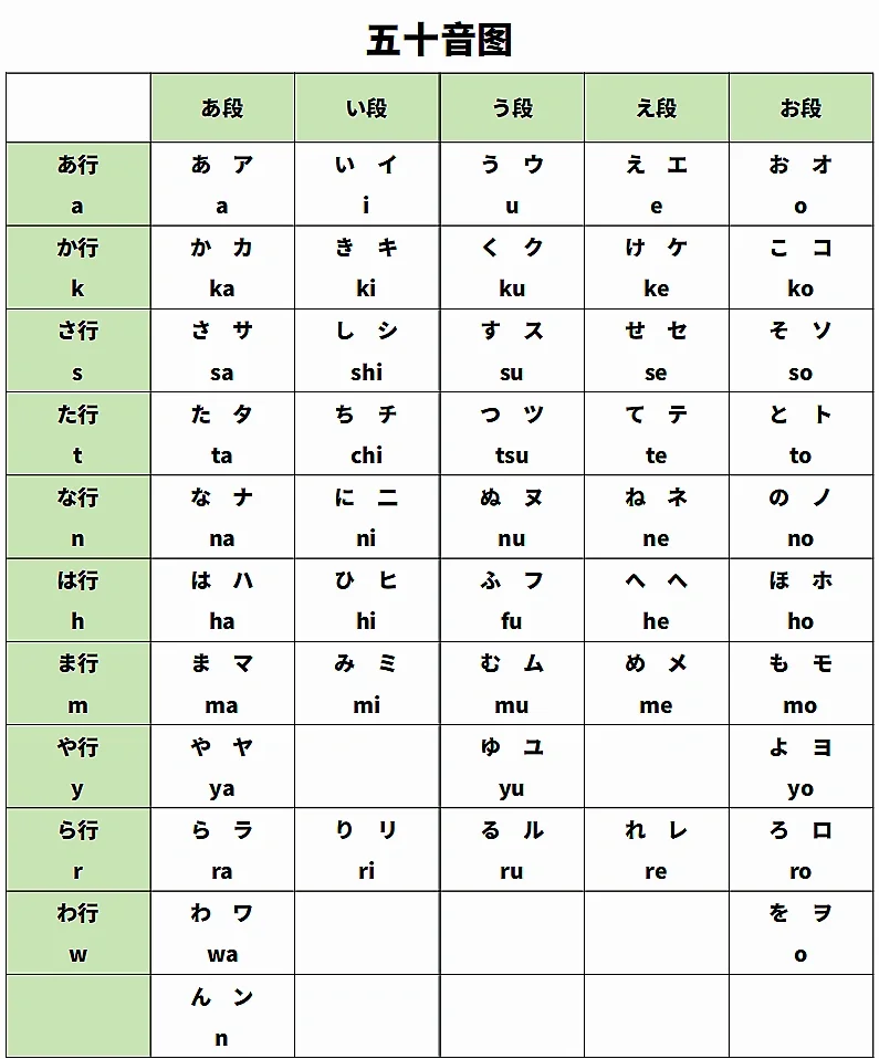 五十音图猥琐记忆法图片