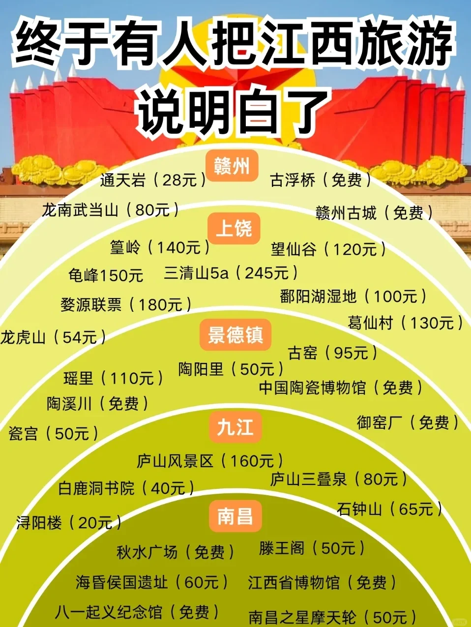 江西旅游 景点优惠 政策详解相关图片1