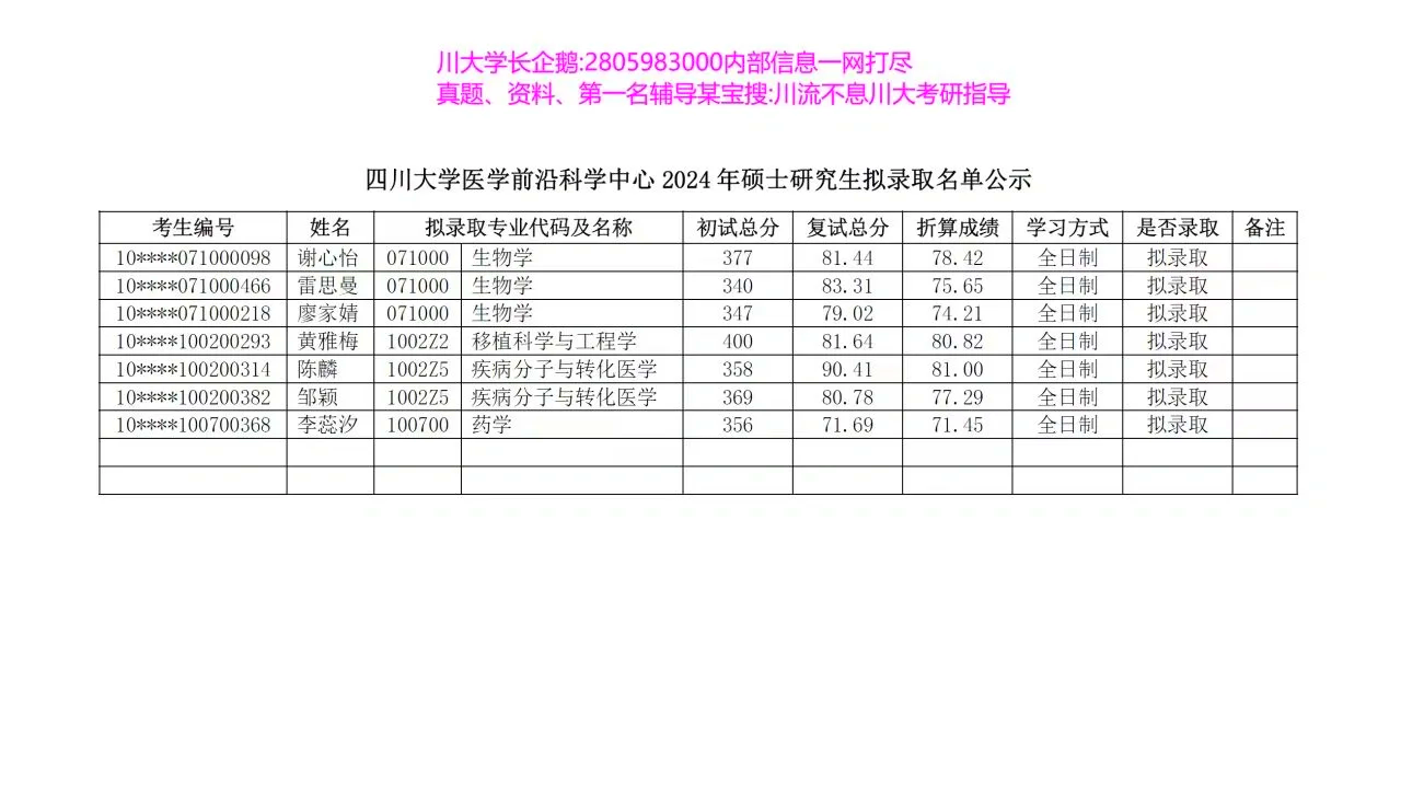 2025四川大学考研高分攻略