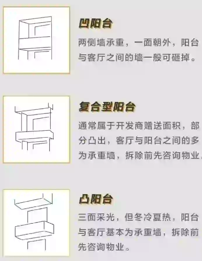 阳台种类图解图片